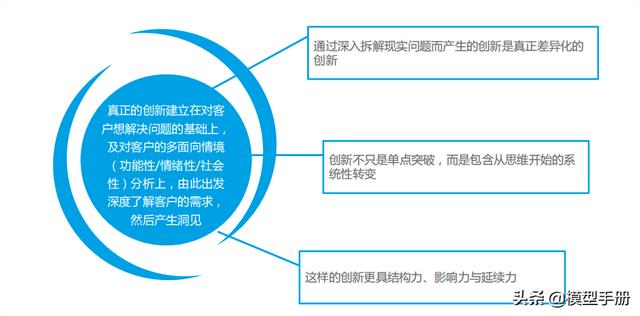 项目拆解六步法：全面解析及其详细拆解方法