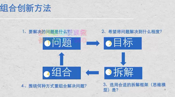 项目拆解六步法：全面解析及其详细拆解方法