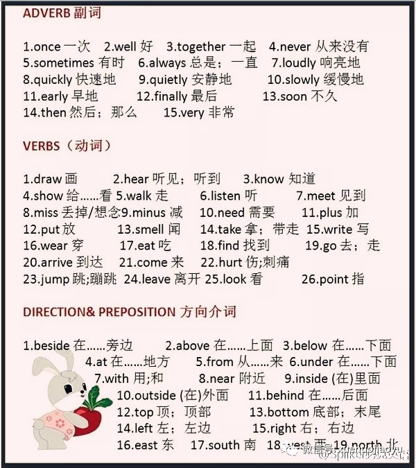 写作专用词汇：常用词汇大全及分类解析