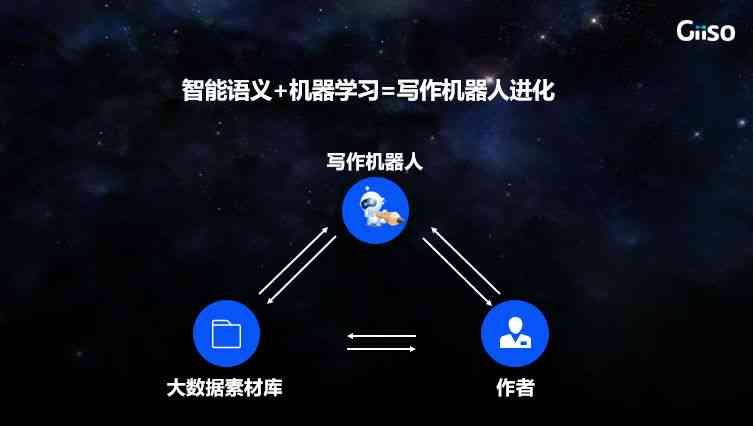 AI赋能智能写作助手：高效创作新篇章