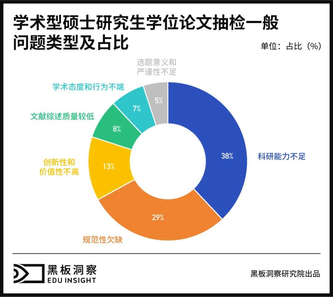 学术论文开题报告查重必要性及借鉴方法探讨