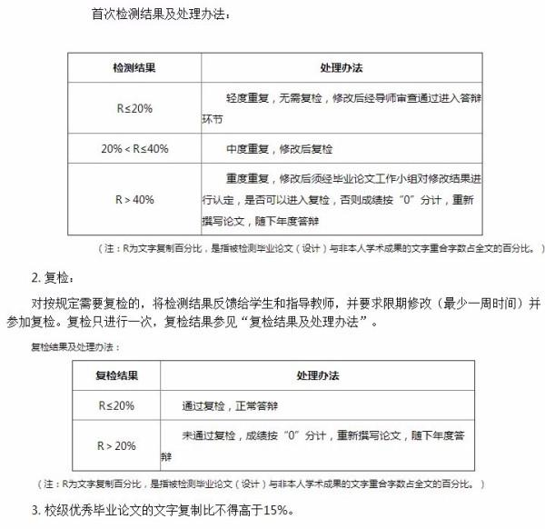 开题报告会被拿去查重吗：是否会查重及如何查重，是否包含在论文中查重？