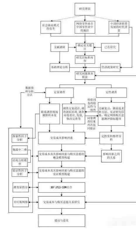 论文开题报告查重是否必要：全面解析查重流程与注意事项