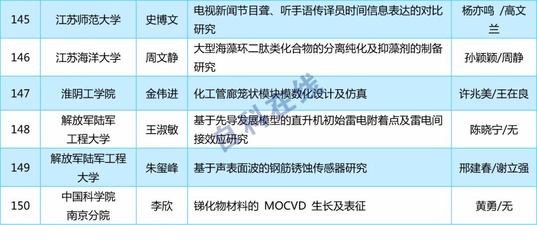 全面指南：从构思到发表——论文写作技巧与实践解析