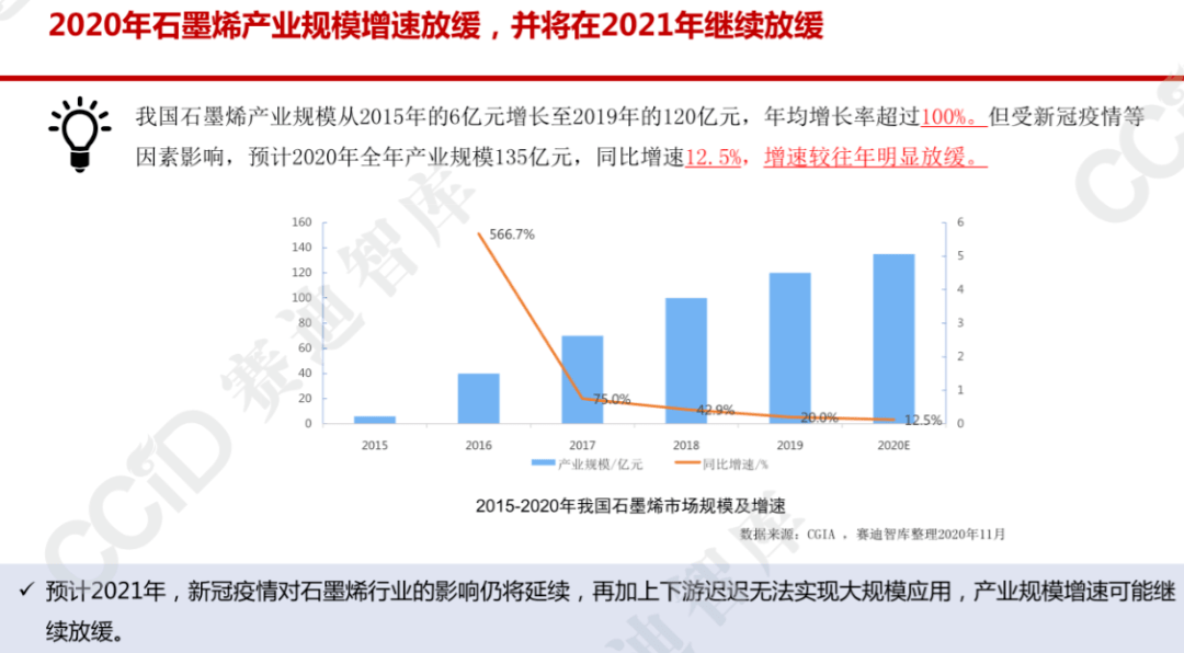 现代科研前沿综述：3000字深度解析关键技术与发展趋势