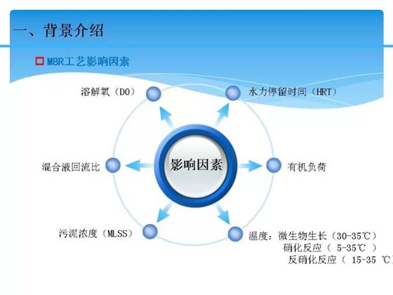 现代科研前沿综述：3000字深度解析关键技术与发展趋势