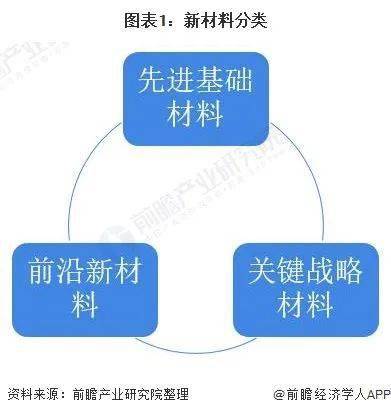 现代科研前沿综述：3000字深度解析关键技术与发展趋势