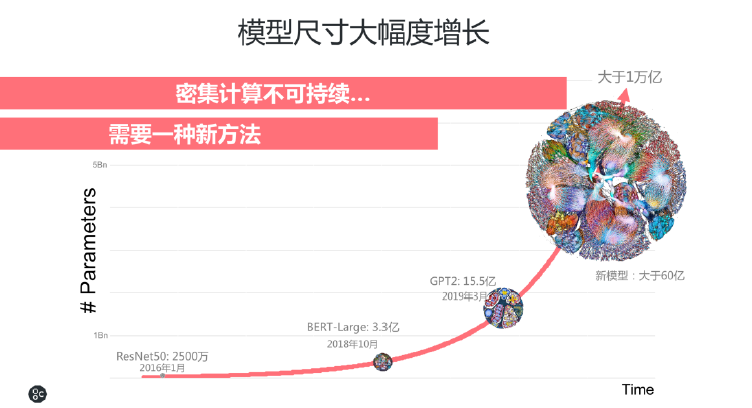 AI智能创作：全面覆写作辅助、内容生成与编辑优化解决方案