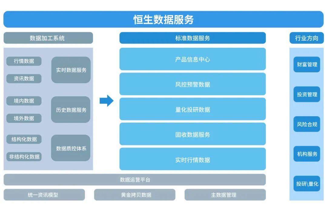 恒生电子AI在金融领域应用深度解析：投研报告与智能化发展前景展望