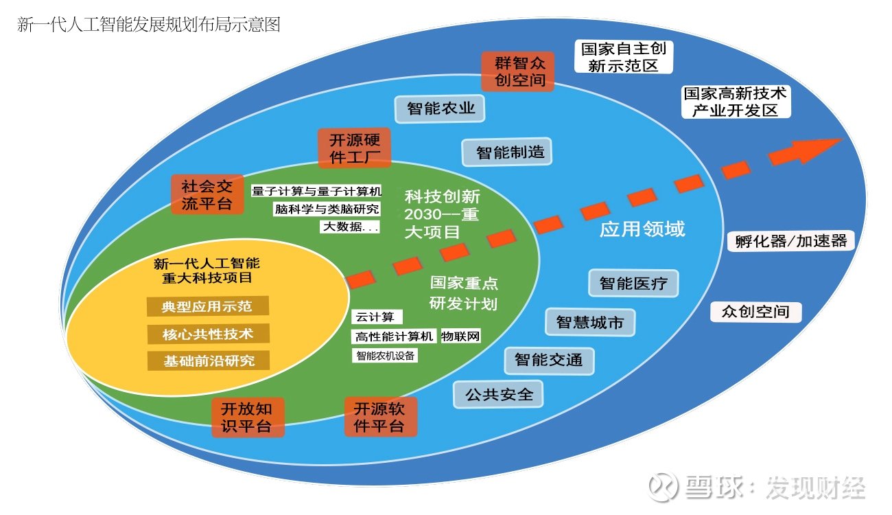 人工智能设计软件核心要点与知识精粹总结报告撰写指南