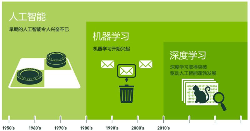 人工智能设计软件核心技术与应用要点：一份全面的知识总结与指南报告