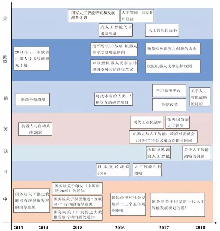 ai设计软件重点知识总结报告：撰写范例与核心要点梳理