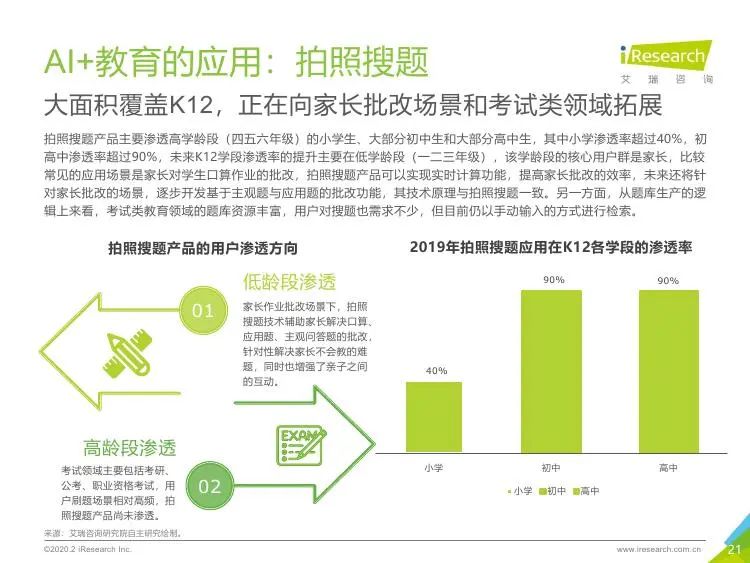 ai设计软件重点知识总结报告