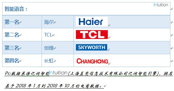 全方位解析：智能语音系统应用指南与常见问题解答