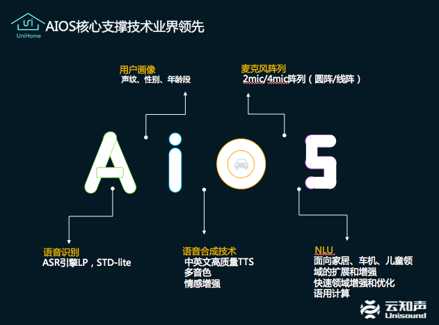 智能AI语音系统定制价格、使用方法及推荐供应商一览