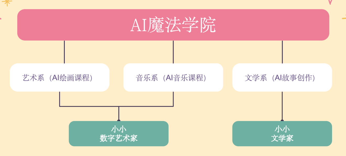 ai创作关键词拼贴怎么做出来的：全面解析制作方法与技巧