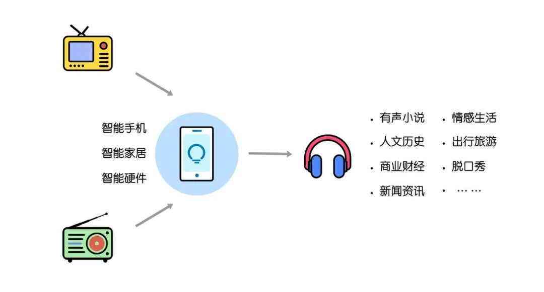 ai文案口播语音怎么做出来：从制作到应用的全过程解析