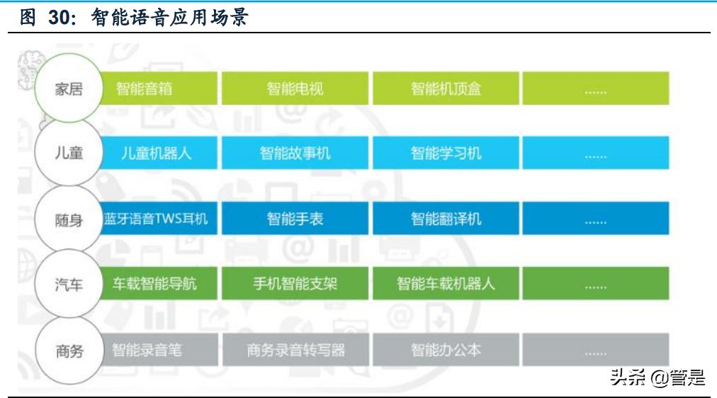 AI语音技术：全方位解析应用、优势与未来发展趋势