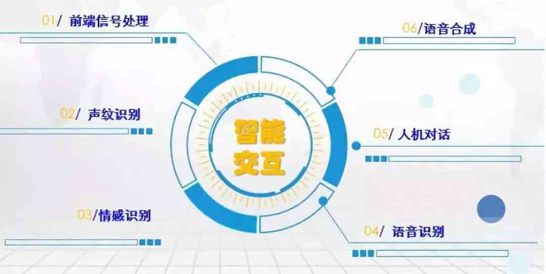 '智能AI语音交互系统：实时对话体验革新'