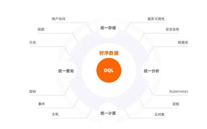 idc报告：权威性、查询途径、免费及发布部门详解