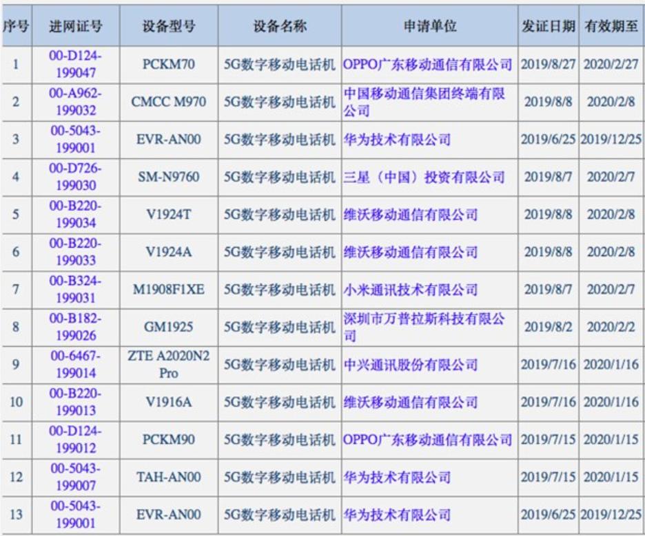 idc报告：权威性、查询途径、免费及发布部门详解