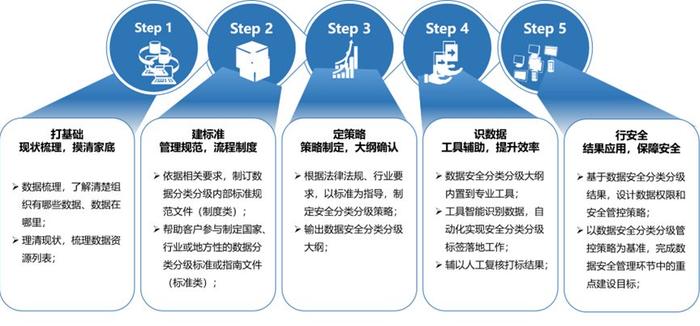 IDC数据安全：构筑企业级数据防护新防线