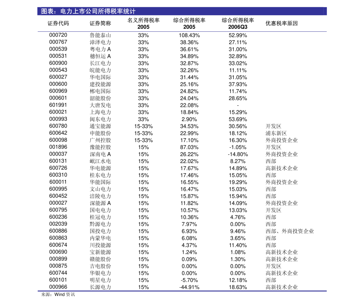 IDC最新研究报告全集：涵行业趋势分析与数据洞察，限时免费