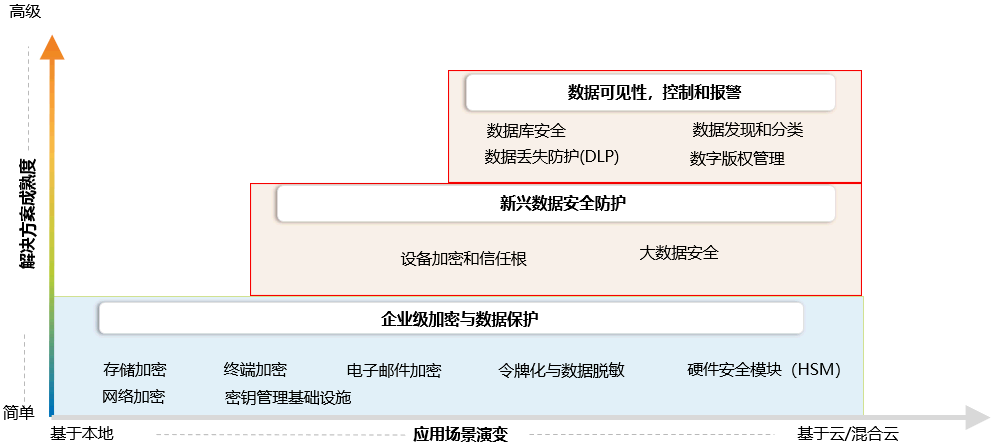 企业级IDC安全防护策略与实践：构建稳固的数据中心安全堡垒