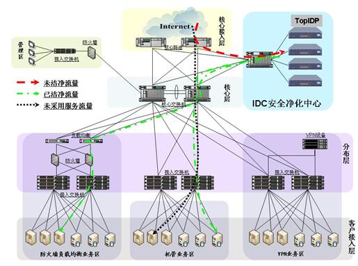 企业级IDC安全防护策略与实践：构建稳固的数据中心安全堡垒