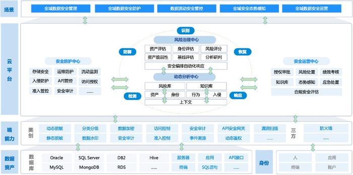 idc报告ai安全