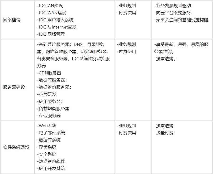 企业级IDC安全防护策略与实践：构建稳固的数据中心安全堡垒