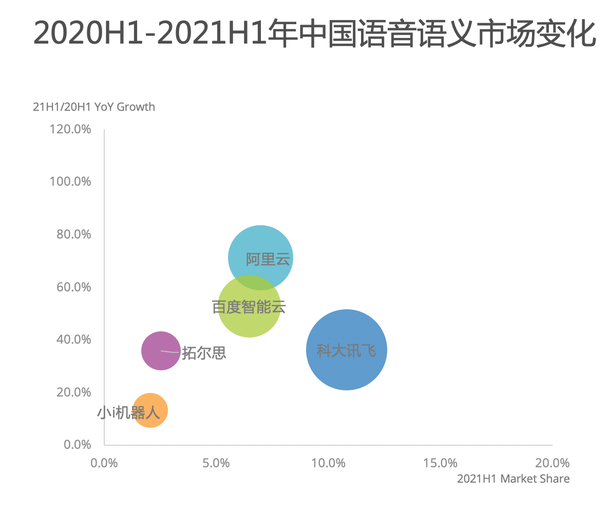 idc报告ai安全