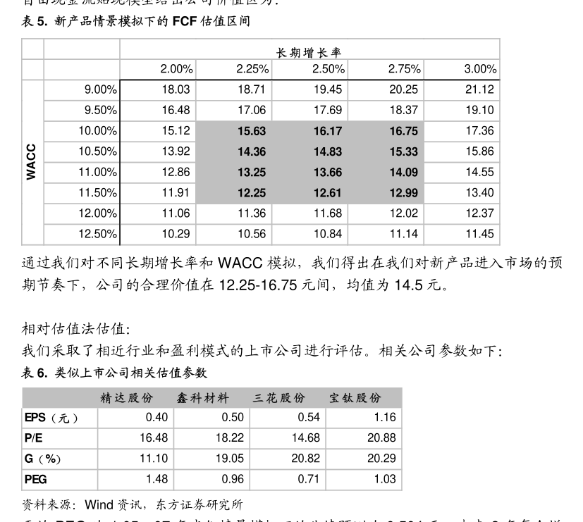 《天然气安装项目申请报告：详细实方案与资金筹措计划》