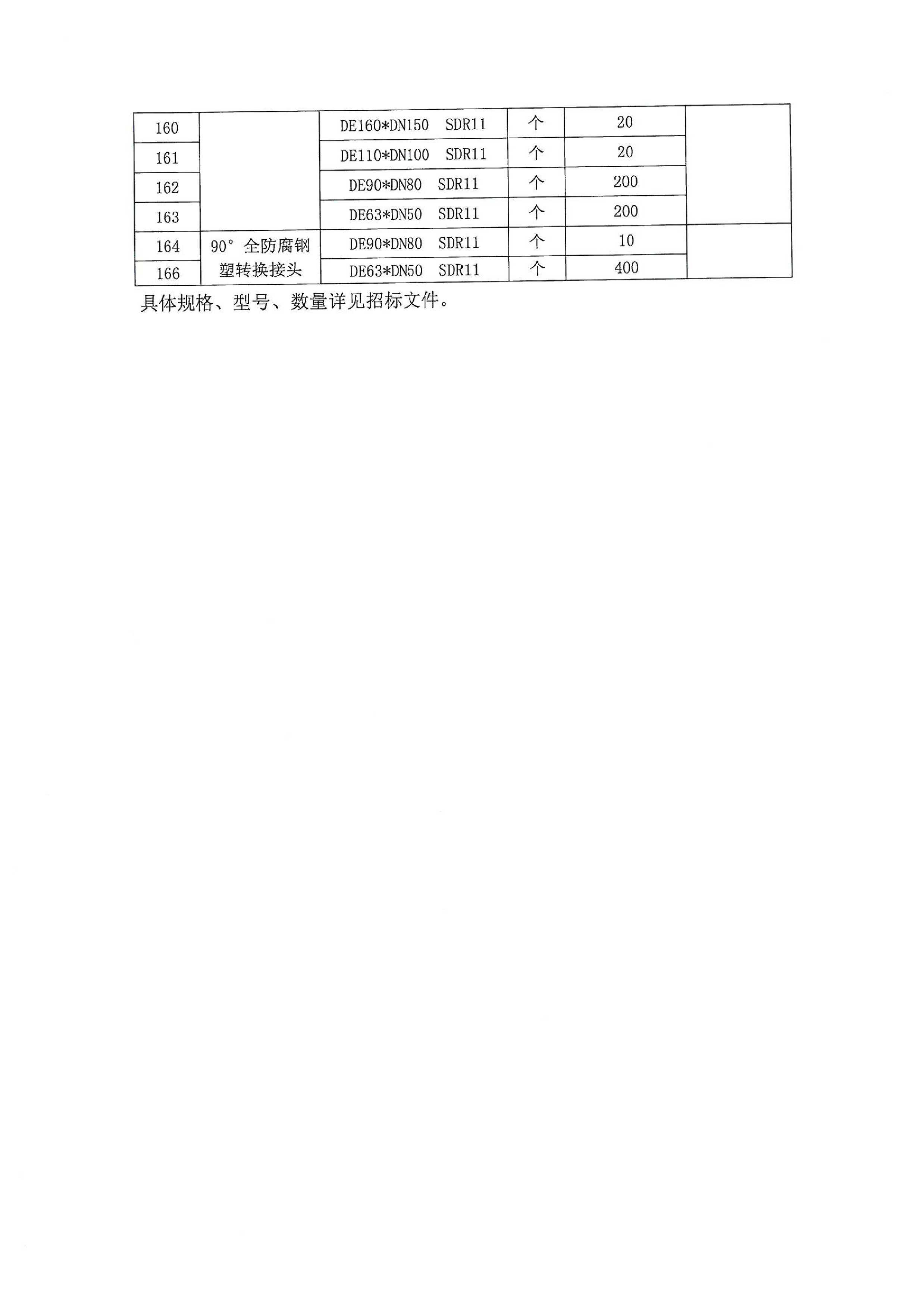 《天然气安装项目申请报告：详细实方案与资金筹措计划》