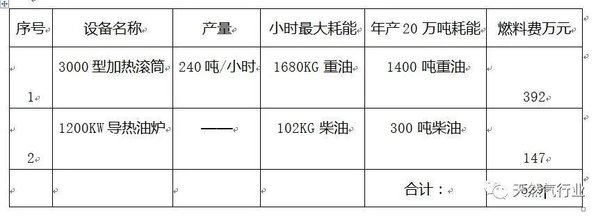 《天然气安装项目申请报告：详细实方案与资金筹措计划》