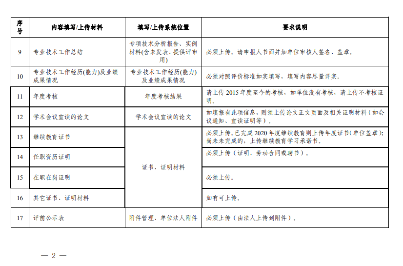 全面指南：如何依据上级工作要求制定申请报告的标准范围与内容规范