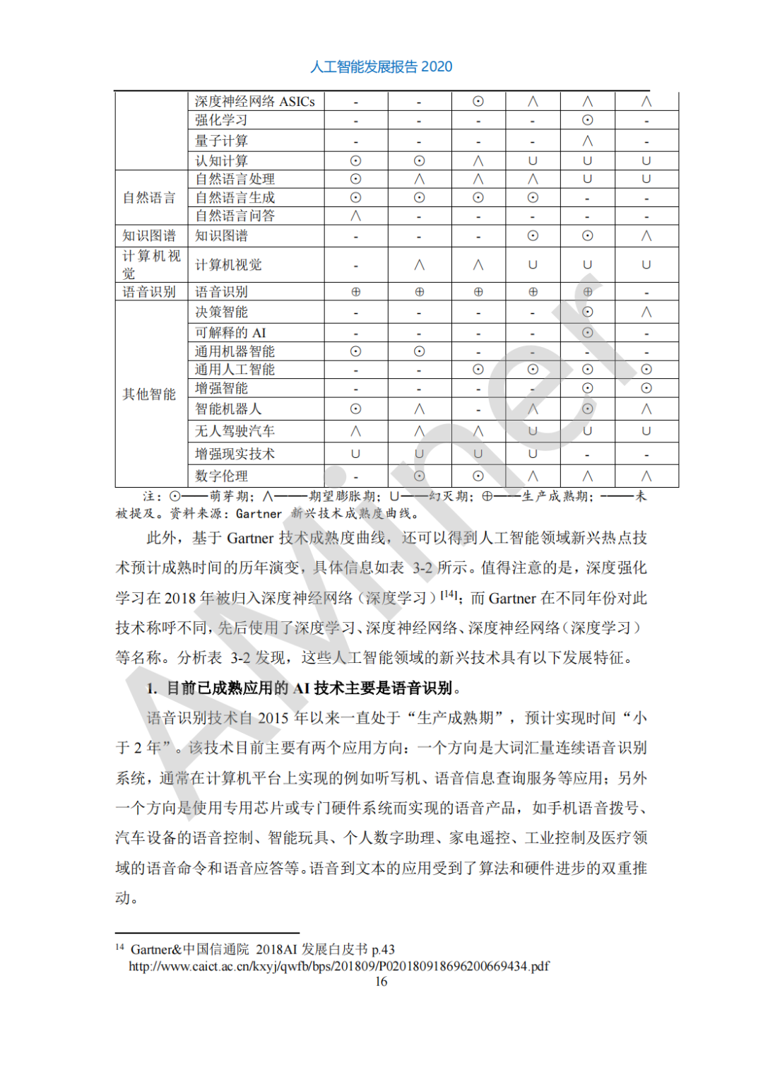 申请报告ai