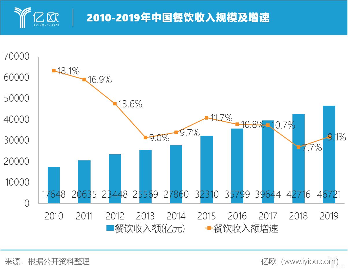 全方位智能餐饮管理系统：一站式解决餐饮业运营难题与效率提升