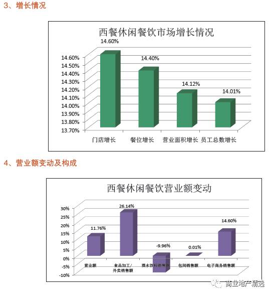 全方位智能餐饮管理系统：一站式解决餐饮业运营难题与效率提升