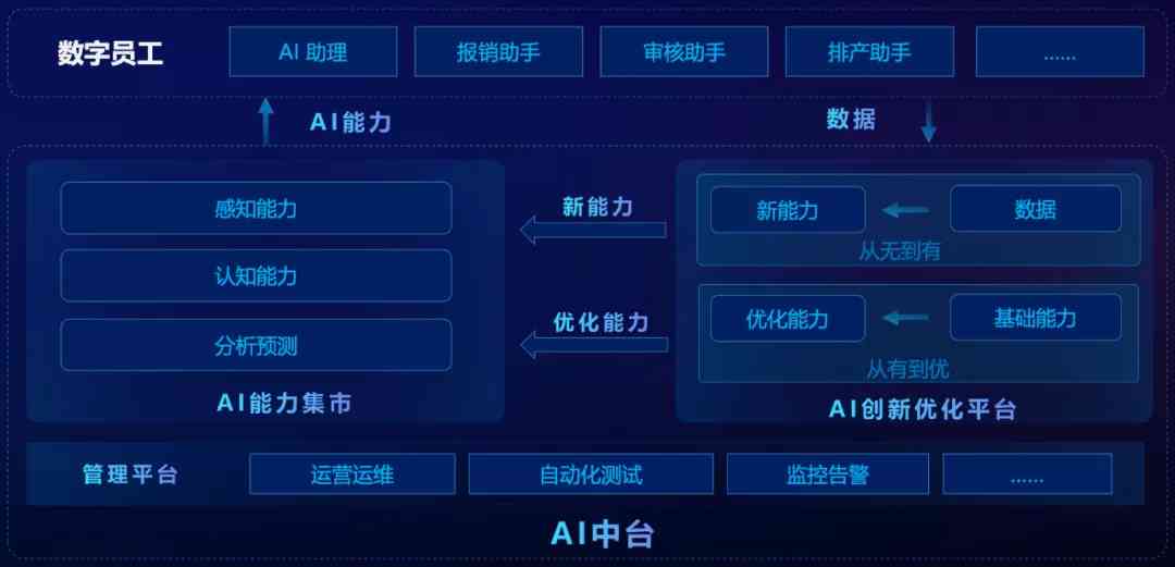 AI智能助手如何快速集成自定义脚本功能-ai智能助手如何快速集成自定义脚本功能