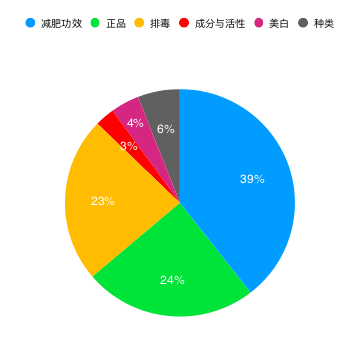 全方位电商文案创作攻略：涵关键词优化、用户痛点分析与转化率提升技巧