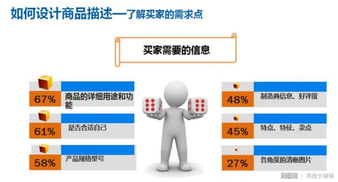 全方位电商文案创作攻略：涵关键词优化、用户痛点分析与转化率提升技巧