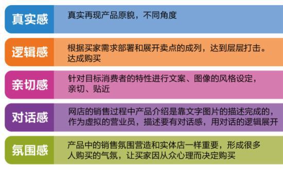 全方位电商文案创作攻略：涵关键词优化、用户痛点分析与转化率提升技巧