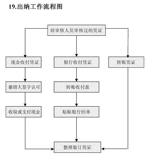 电商文案的工作流程是怎么样的：从策划到发布的具体步骤解析