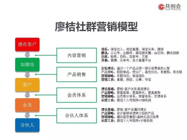 深度解析：电商文案的多元化作用与提升销售转化率的策略探究