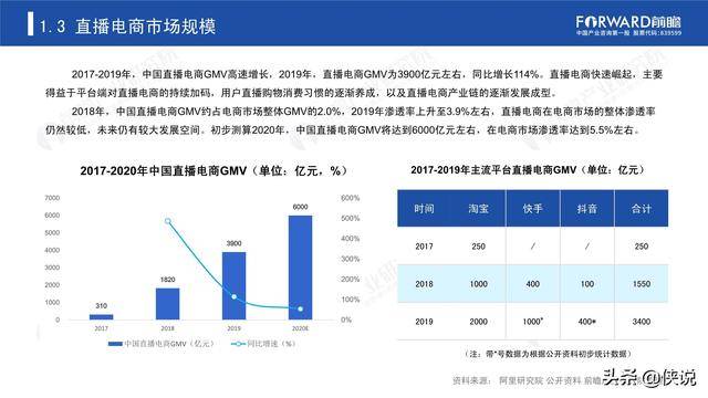 深度解析：电商文案的多元化作用与提升销售转化率的策略探究