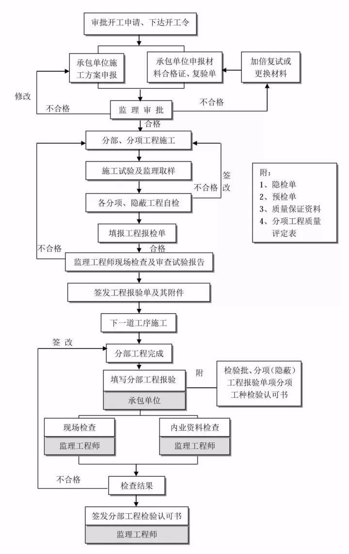 电商文案的工作流程是怎么样的：从策划到发布的具体步骤解析