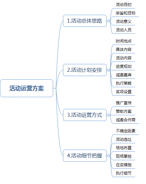 电商文案的工作流程是怎么样的：从策划到发布的具体步骤解析