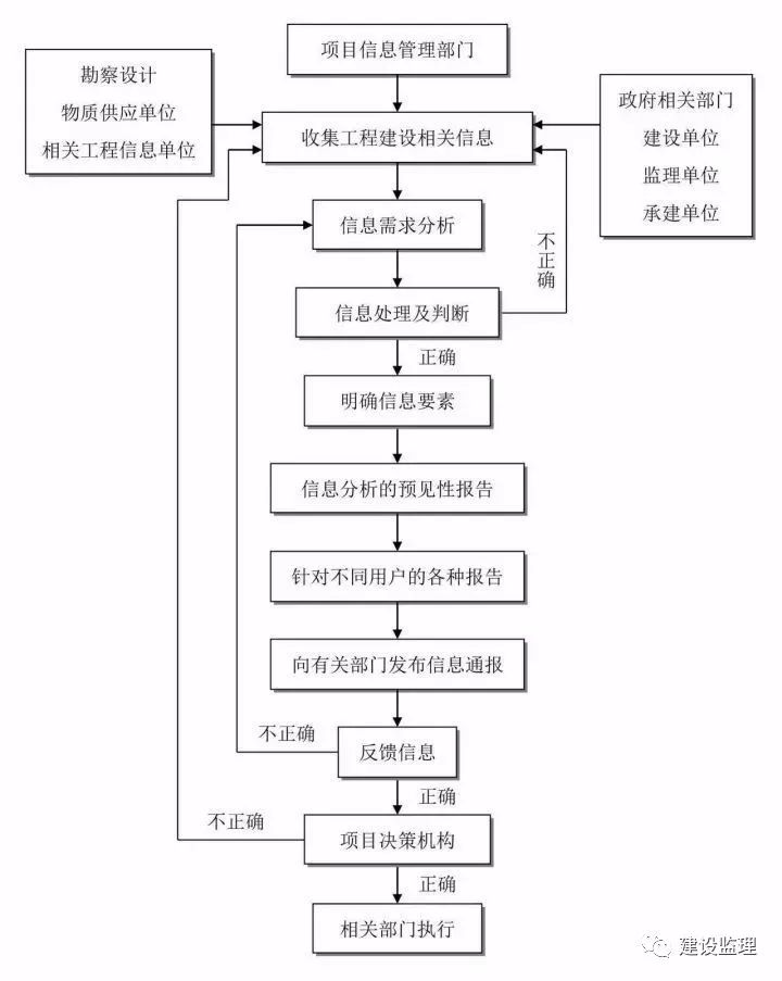 电商文案的工作流程是怎么样的：从策划到发布的具体步骤解析