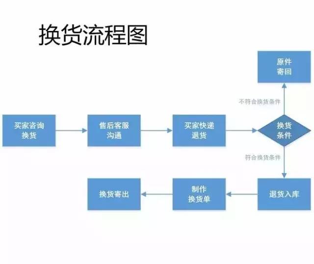 电商文案的工作流程是怎么样的：从策划到发布的具体步骤解析